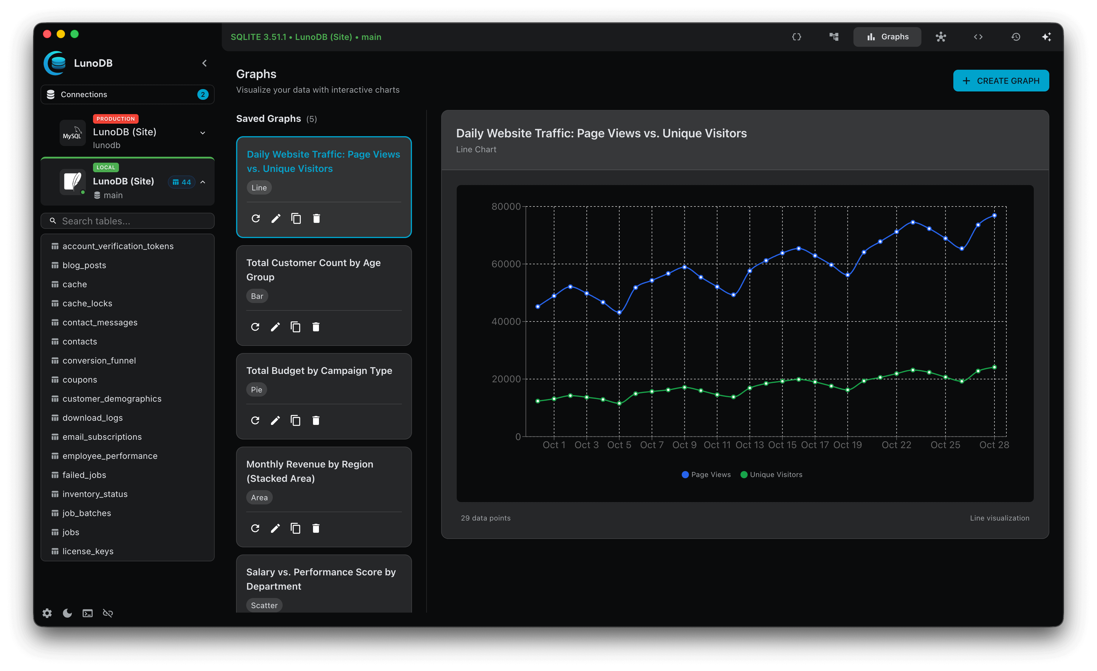 Data Visualization — dark theme