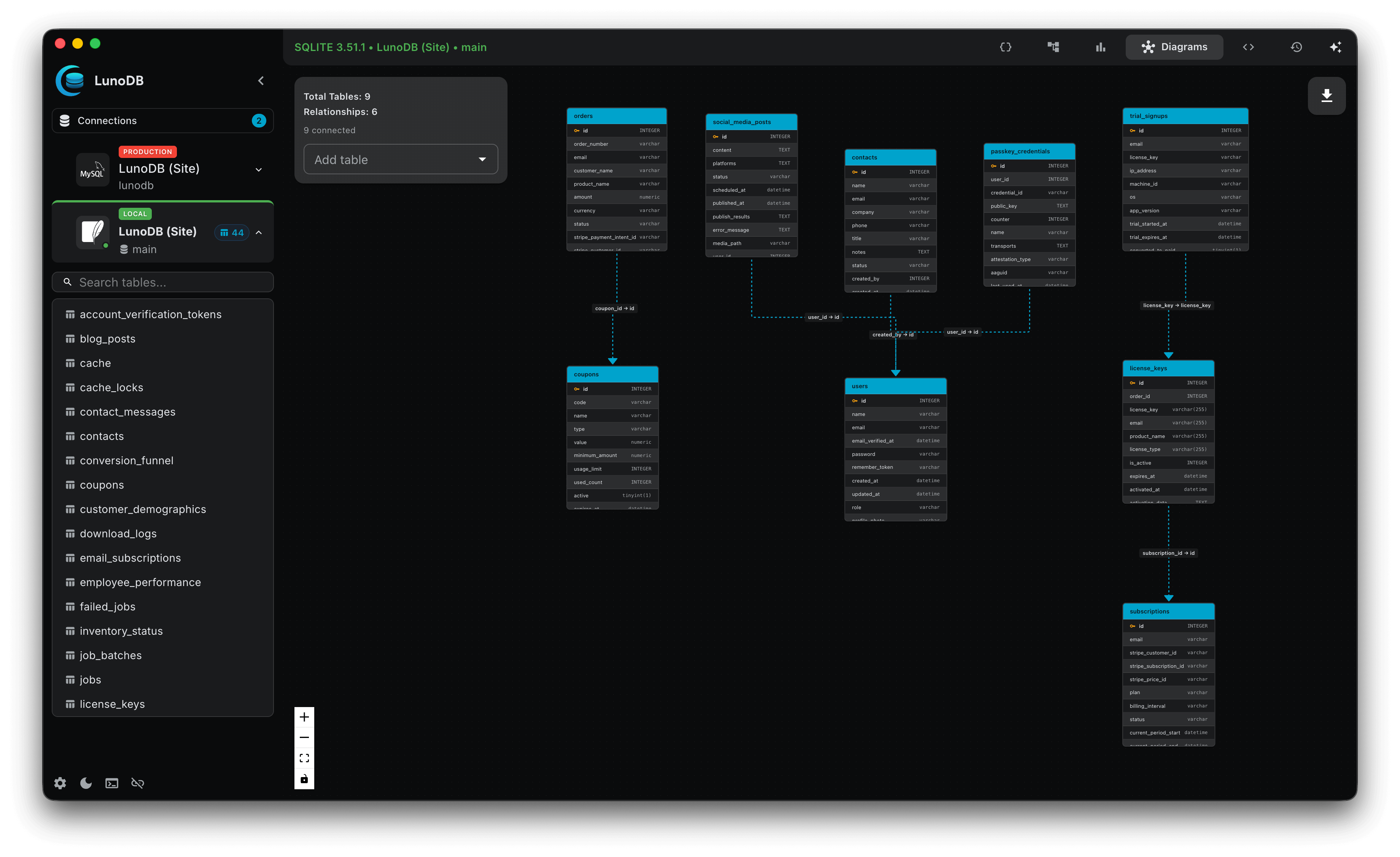 Schema Diagrams — dark theme