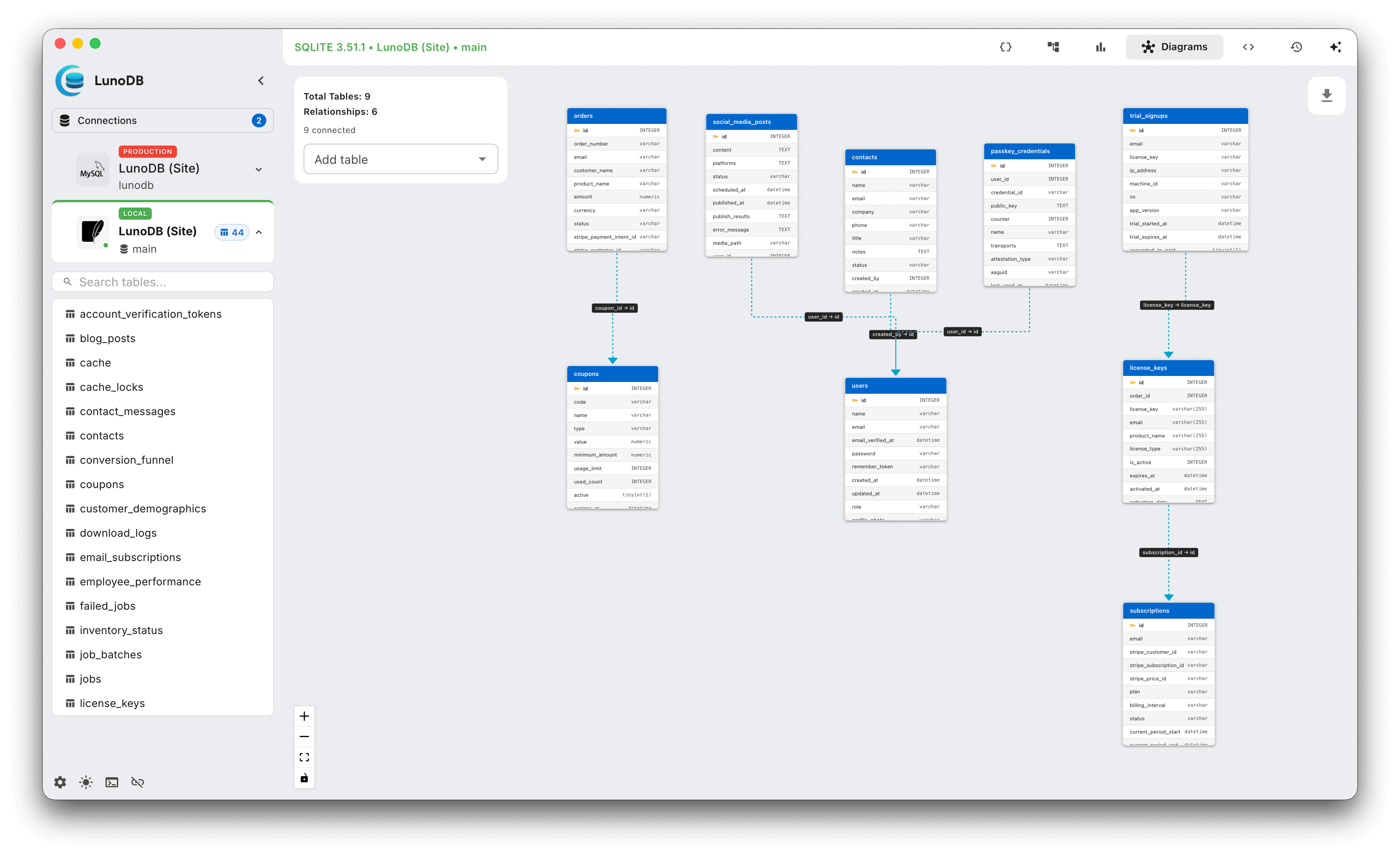 Schema Diagrams — light theme